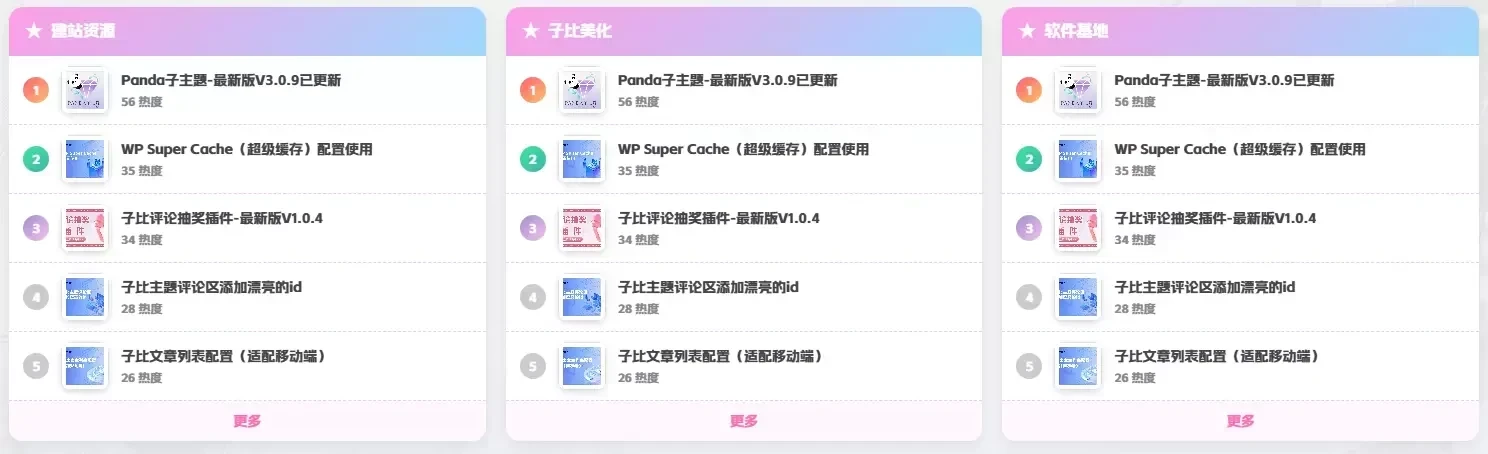 子比主题二次元风格热门文章排行榜